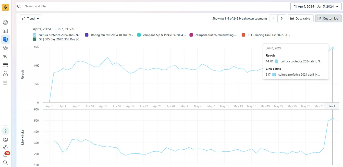Campaign results in Meta Ads Manager