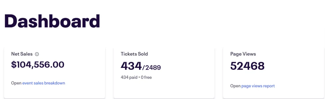 Miami NYE 2025 ticket sales results on Eventbrite